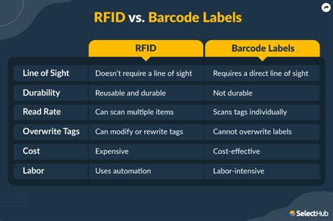 rfid barcode label cost|rfid tag cost per unit.